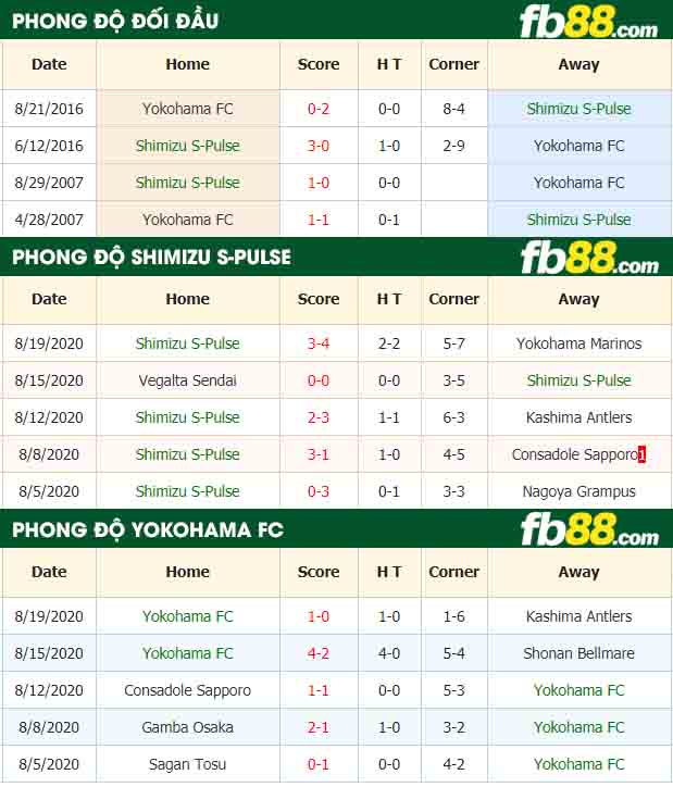 fb88-nhận định kèo bóng đá Shimizu S-Pulse vs Yokohama FC