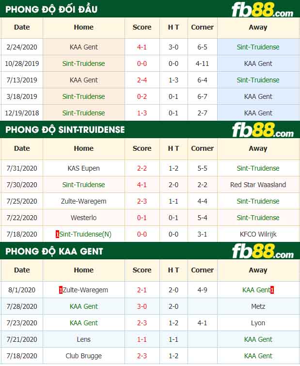 fb88-nhận định kèo bóng đá Sint-Truidense vs KAA Gent