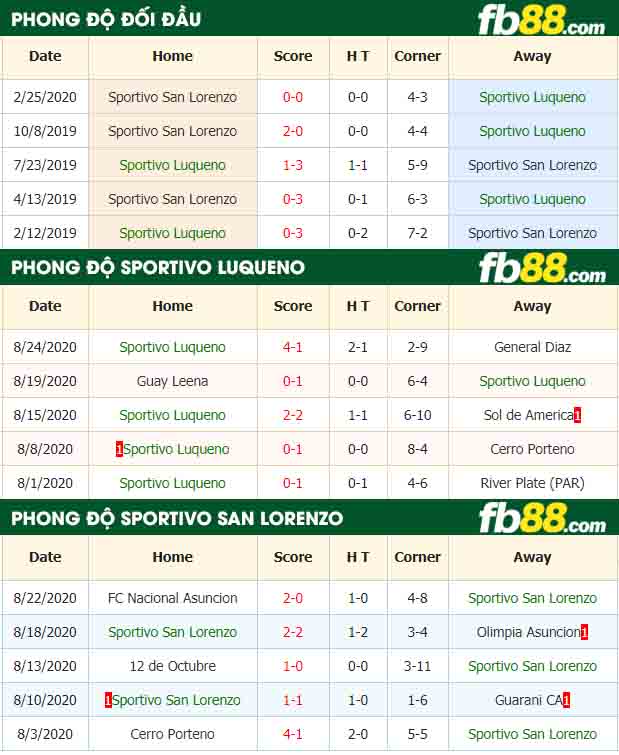 fb88-nhận định kèo bóng đá Sportivo Luqueno vs Sportivo San Lorenzo