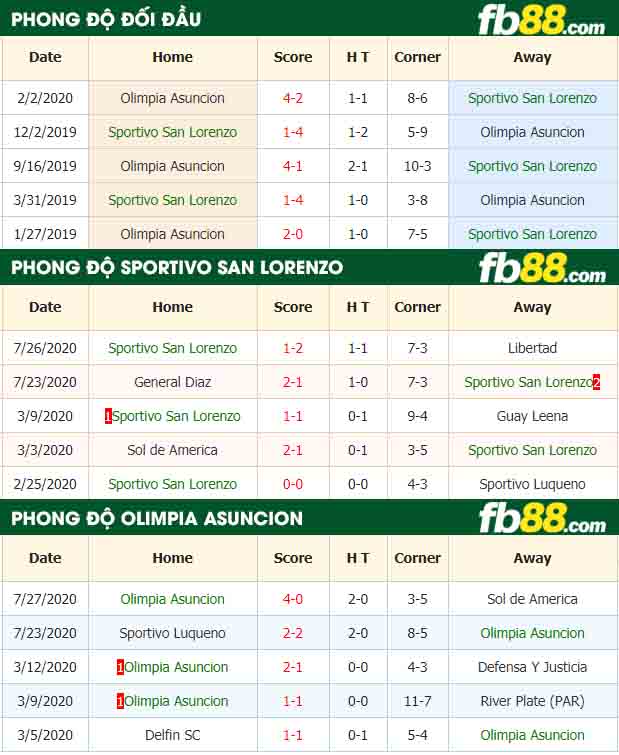 fb88-nhận định kèo bóng đá Sportivo San Lorenzo vs Olimpia Asuncion