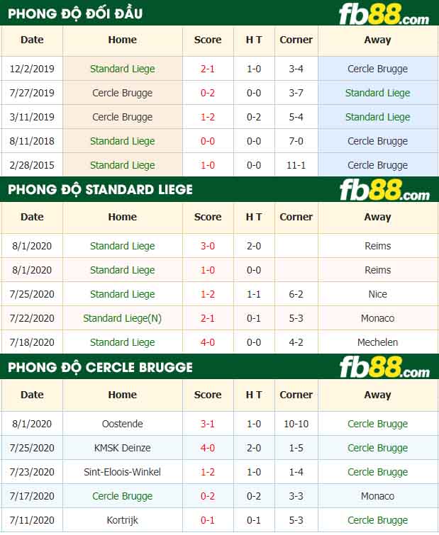 fb88-nhận định kèo bóng đá Standard Liege vs Cercle Brugge