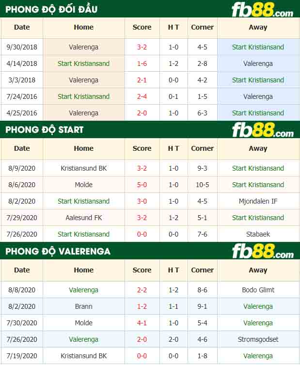fb88-nhận định kèo bóng đá Start Kristiansand vs Valerenga