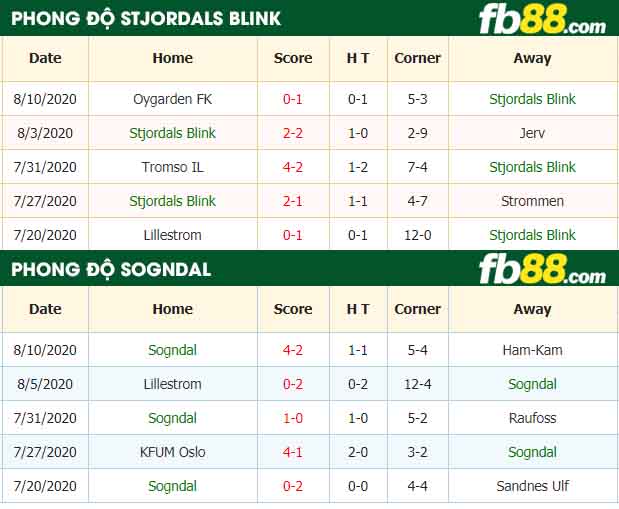 fb88-nhận định kèo bóng đá Stjordals Blink vs Sogndal