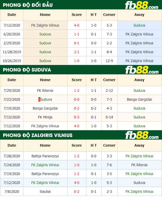 fb88-nhận định kèo bóng đá Suduva vs FK Zalgiris Vilnius