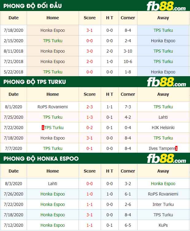 fb88-nhận định kèo bóng đá TPS vs Honka