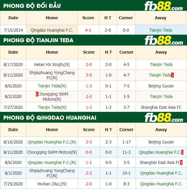 fb88-nhận định kèo bóng đá Tianjin Teda vs Qingdao Huanghai F.C
