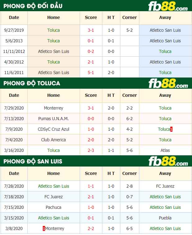 fb88-nhận định kèo bóng đá Toluca vs Atl San Luis