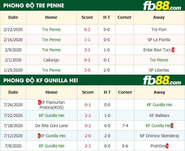 fb88-nhận định kèo bóng đá Tre Penne vs KF Gunilla Hei