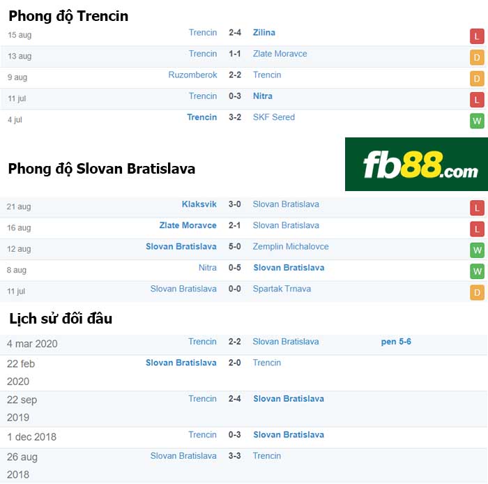 fb88-nhận định kèo bóng đá Trencin vs Slovan Bratislava