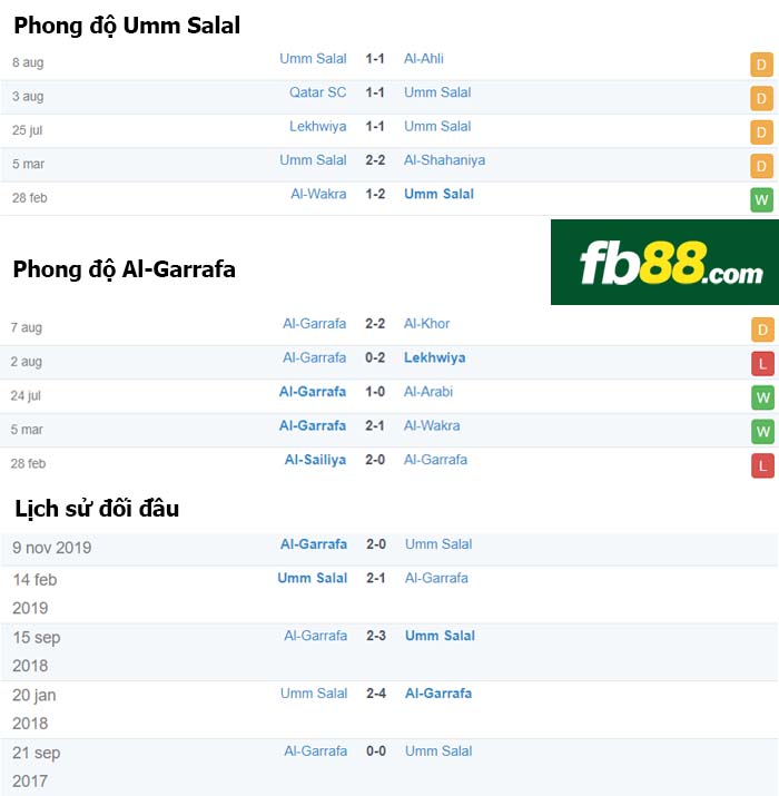 fb88-nhận định kèo bóng đá Umm Salal vs Al-Garrafa