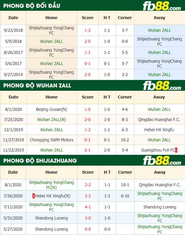 fb88-nhận định kèo bóng đá Wuhan Zall vs Shijiazhuang