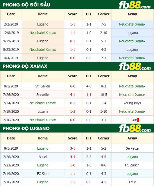 fb88-nhận định kèo bóng đá Xamax vs Lugano