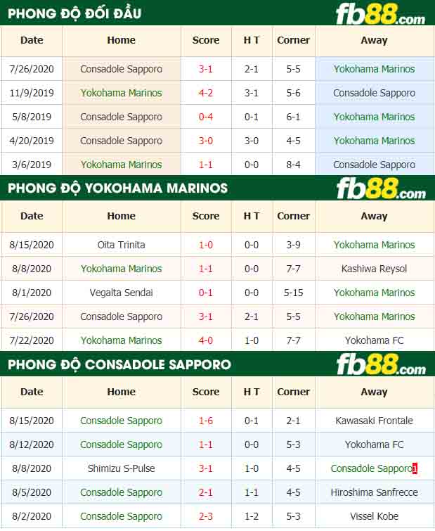 fb88-nhận định kèo bóng đá Yokohama Marinos vs Consadole Sapporo