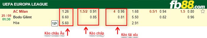 fb88-kèo chấp AC Milan vs Bodo Glimt