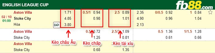 fb88-kèo chấp Aston Villa vs Stoke City