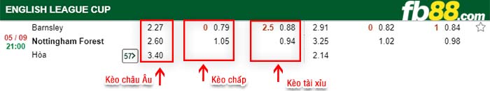 fb88-kèo chấp Barnsley vs Nottingham Forest