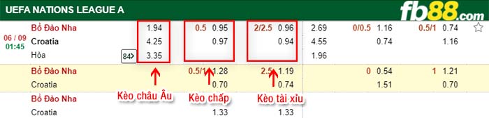 fb88-kèo chấp Bồ Đào Nha vs Croatia