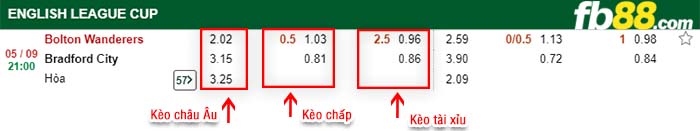fb88-kèo chấp Bolton Wanderers vs Bradford City