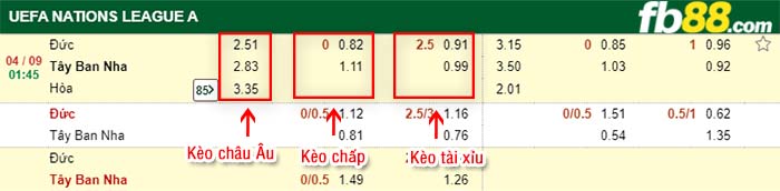 fb88-kèo chấp Đức vs Tây Ban Nha