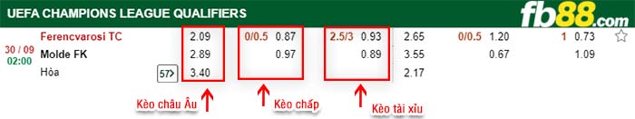 fb88-kèo chấp Ferencvarosi TC vs Molde