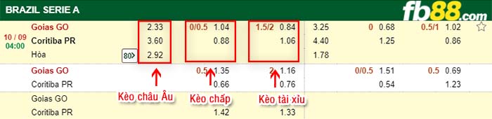 fb88-kèo chấp Goias vs Coritiba PR