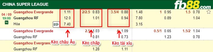 fb88-kèo chấp Guangzhou Evergrande Taobao FC vs Guangzhou Fuli FC