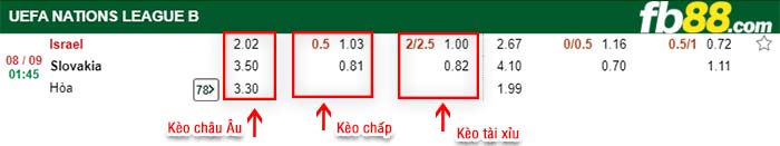 fb88-kèo chấp Israel vs Slovakia
