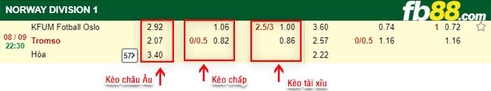 fb88-kèo chấp KFUM Oslo vs Tromso IL