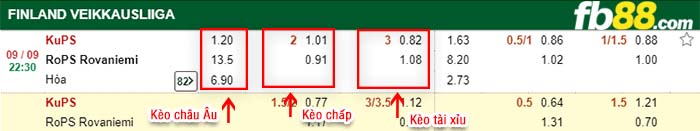 fb88-kèo chấp KuPs vs RoPS Rovaniemi