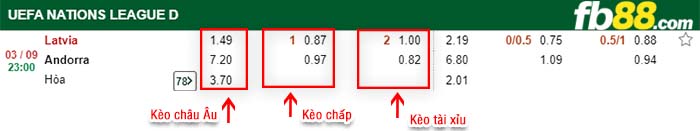 fb88-kèo chấp Latvia vs Andorra