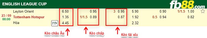 fb88-kèo chấp Leyton Orient vs Tottenham Hotspur