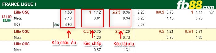 fb88-kèo chấp Lille vs Metz