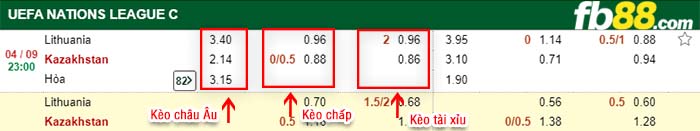 fb88-kèo chấp Lithuania vs Kazakhstan