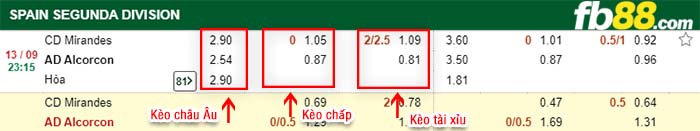 fb88-kèo chấp Mirandes vs AD Alcorcon
