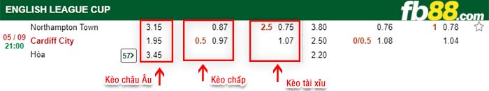 fb88-kèo chấp Northampton Town vs Cardiff City