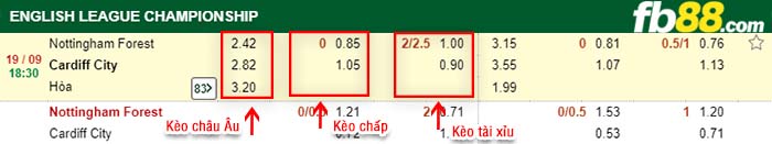 fb88-kèo chấp Nottingham Forest vs Cardiff City