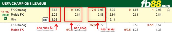 fb88-kèo chấp Qarabag vs Molde