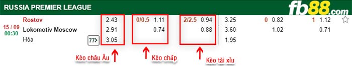 fb88-kèo chấp Rostov FK vs Lokomotiv Moscow