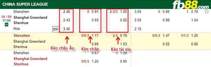 fb88-kèo chấp Shenzhen JiaZhaoye vs Shanghai Shenhua