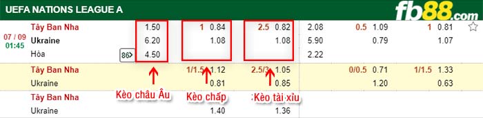 fb88-kèo chấp Tây Ban Nha vs Ukraine