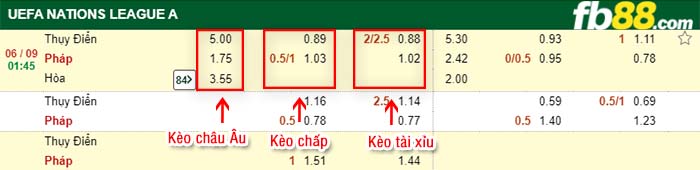 fb88-kèo chấp Thụy Điển vs Pháp