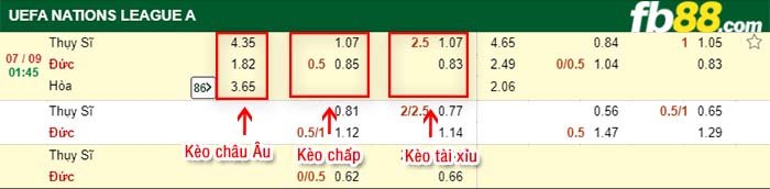 fb88-kèo chấp Thụy Sỹ vs Đức