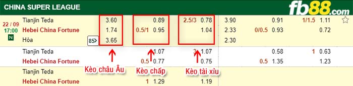 fb88-kèo chấp Tianjin Teda vs Hebei HX Xingfu