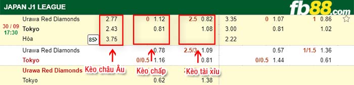 fb88-kèo chấp Urawa Red Diamonds vs FC Tokyo