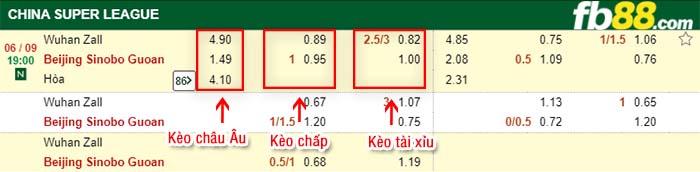 fb88-kèo chấp Wuhan ZALL vs Beijing Guoan