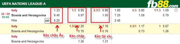 fb88-kèo chấp Ý vs Bosnia