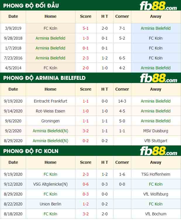 fb88-nhận định kèo bóng đá Arminia Bielefeld vs FC Koln