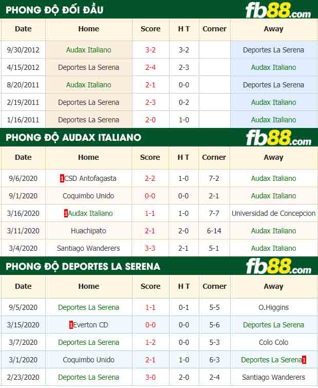 fb88-nhận định kèo bóng đá Audax Italiano vs Deportes La Serena