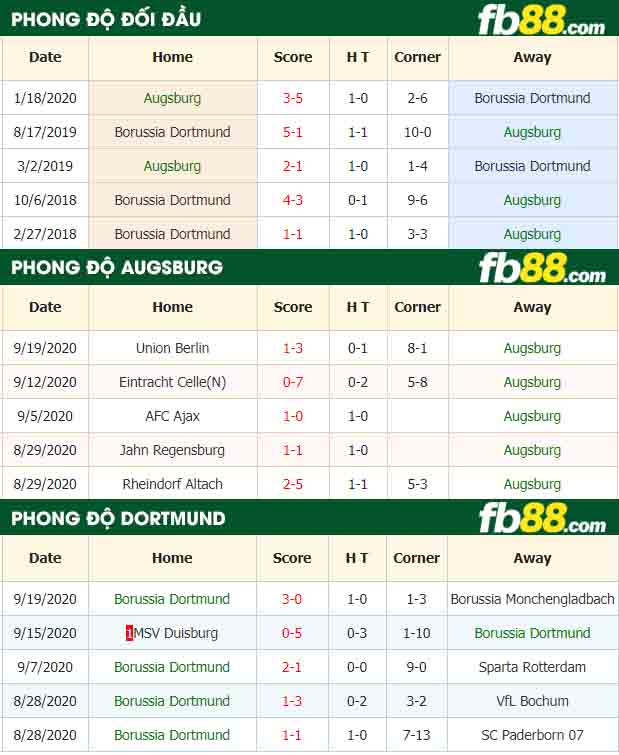 fb88-nhận định kèo bóng đá Augsburg vs Dortmund