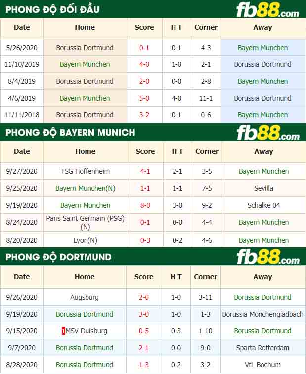 fb88-nhận định kèo bóng đá Bayern Munich vs Borussia Dortmund